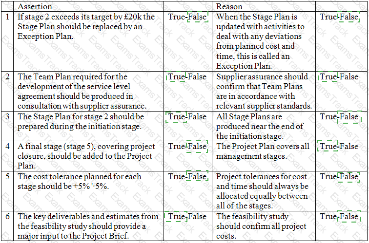 Prince2-Practitioner Answer 68