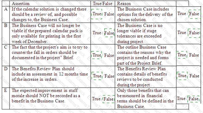 Prince2-Practitioner Answer 36