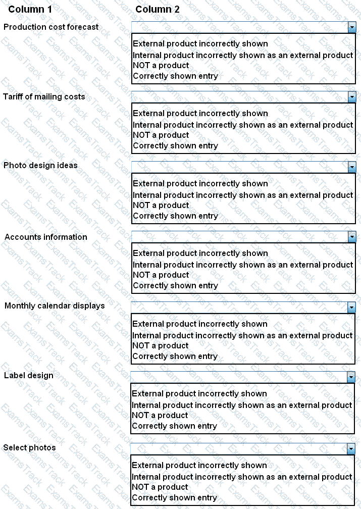 Prince2-Practitioner Question 73