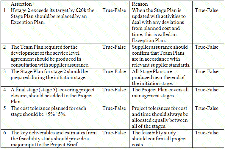 Prince2-Practitioner Question 68