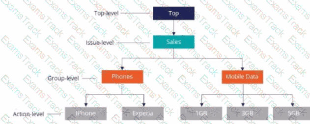 PEGACPDC25V1 Question 17