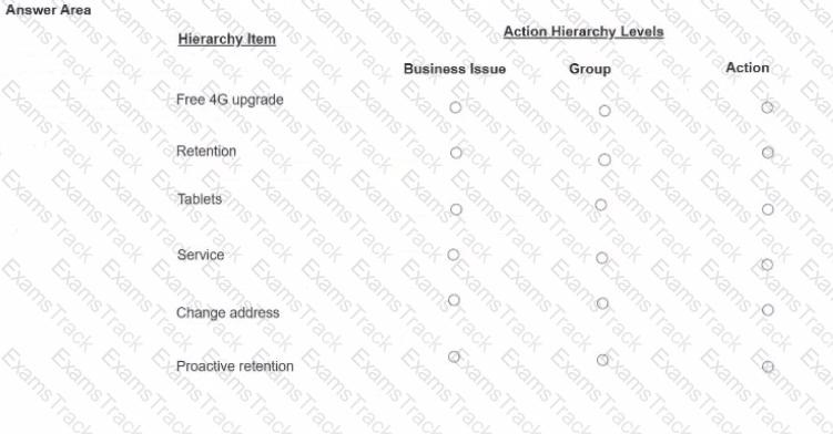 PEGACPDC25V1 Question 27