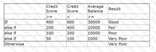 PEGACPDC25V1 Question 16