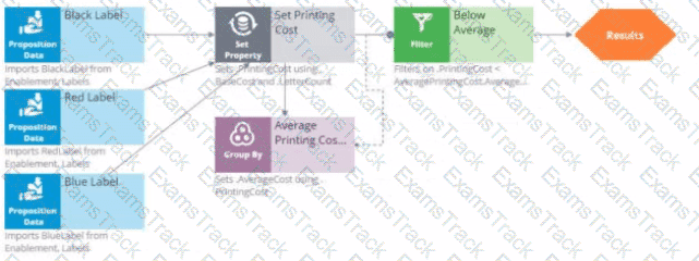 PEGACPDC25V1 Question 15