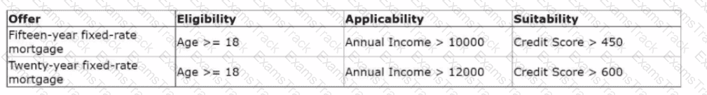 PEGACPDC25V1 Question 24