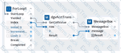 PEGACPRSA22V1 Question 5