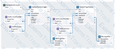 PEGACPRSA22V1 Question 1