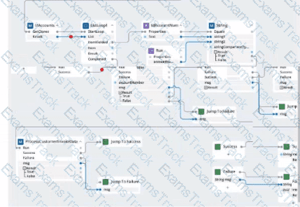 PEGACPRSA22V1 Question 20