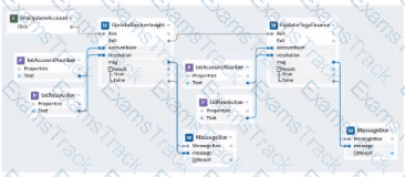 PEGACPRSA22V1 Question 1