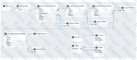 PEGACPRSA22V1 Question 20