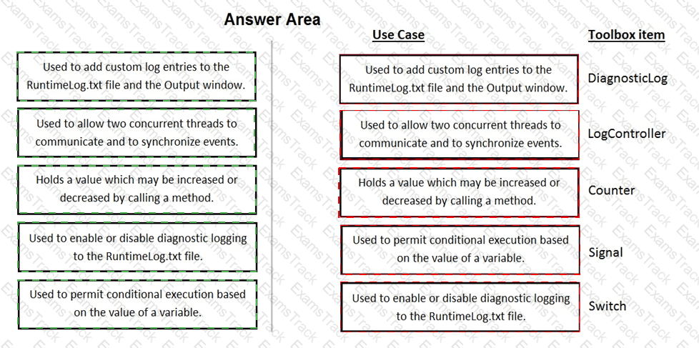 PEGACPRSA22V1 Answer 19
