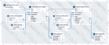 PEGACPRSA22V1 Question 1