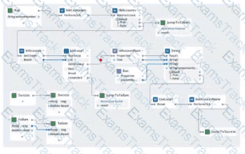 PEGACPRSA22V1 Question 20