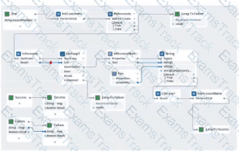 PEGACPRSA22V1 Question 20