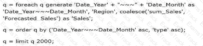 Analytics-Con-201 Question 20