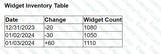 Analytics-Con-301 Question 13