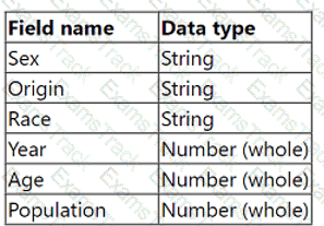 Analytics-Con-301 Question 11