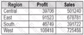 Analytics-DA-201 Question 33