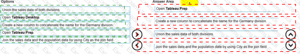 Analytics-DA-201 Answer 32
