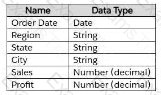 Analytics-DA-201 Question 30