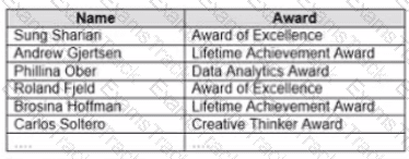 Analytics-DA-201 Question 49