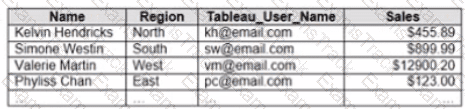 Analytics-DA-201 Question 1