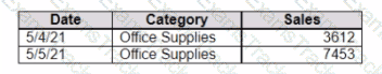 Analytics-DA-201 Question 37