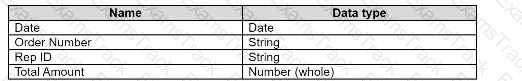 Analytics-DA-201 Question 42
