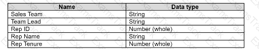 Analytics-DA-201 Question 42