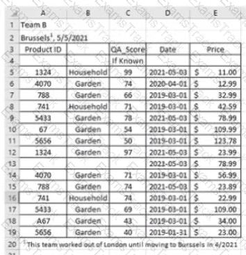 Analytics-DA-201 Question 22