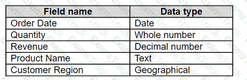 Analytics-DA-201 Question 52
