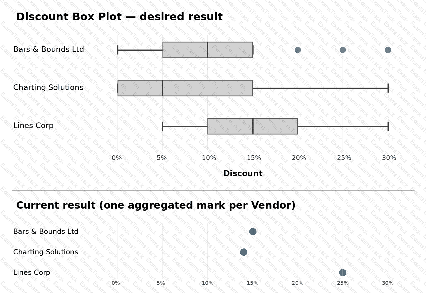 Analytics-DA-201 Question 18