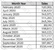 Analytics-DA-201 Question 47