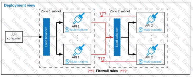 MuleSoft-Integration-Architect-I Question 3