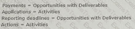 Nonprofit-Cloud-Consultant Question 40