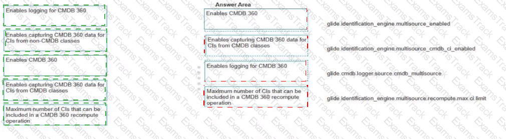 CIS-DF Answer 15