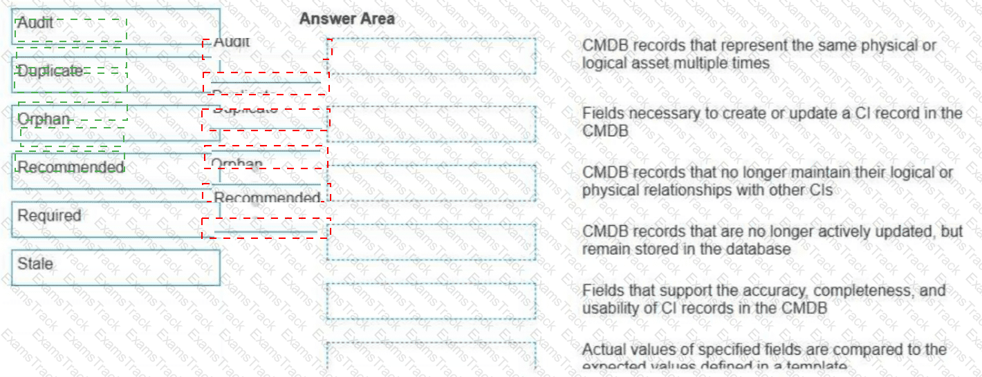 CIS-DF Answer 19