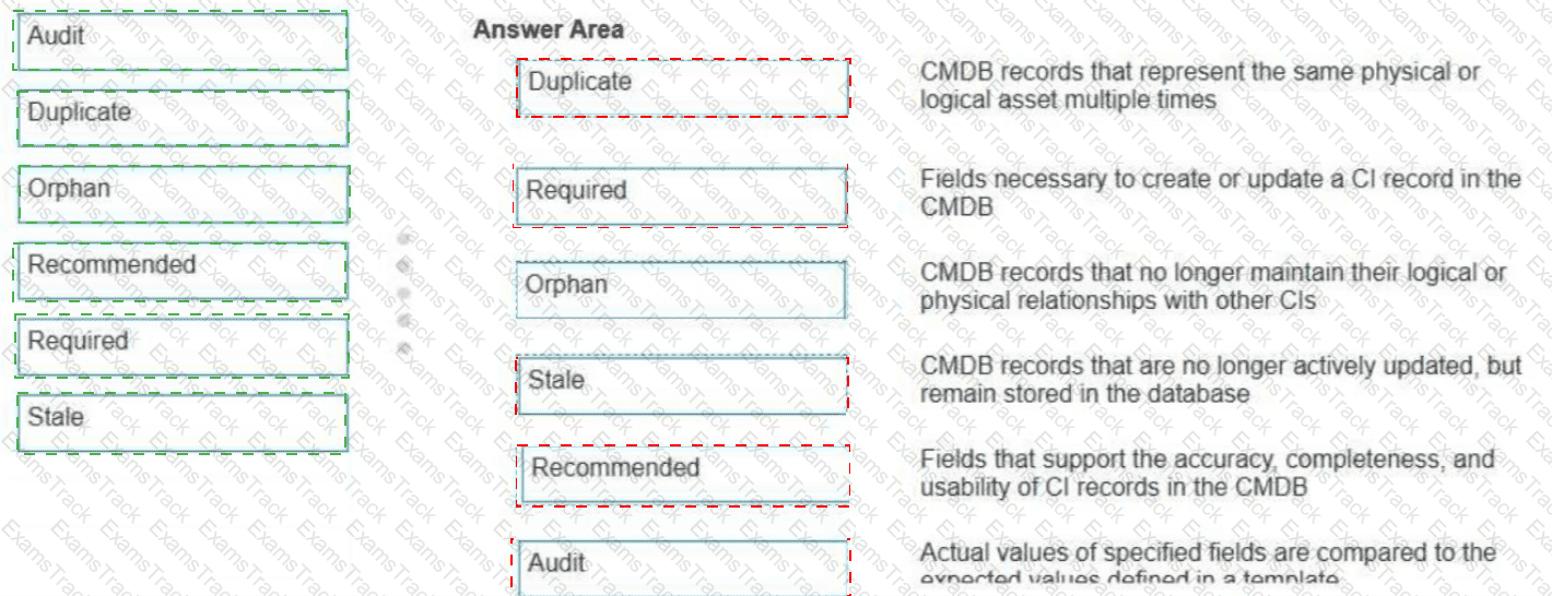 CIS-DF Answer 48