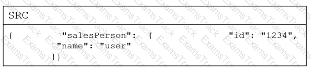 COF-C02 Question 265