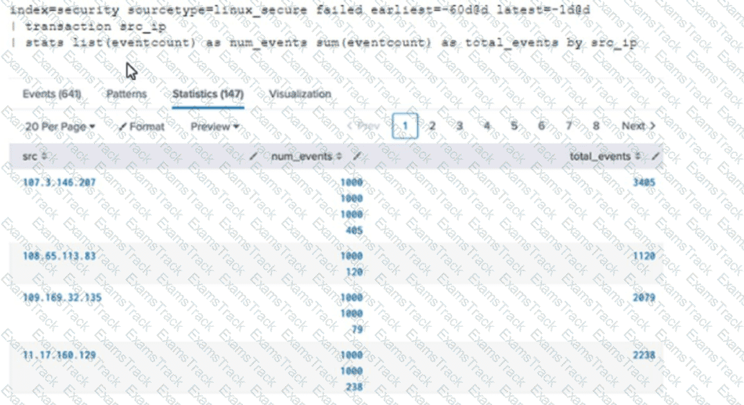 SPLK-1002 Question 85
