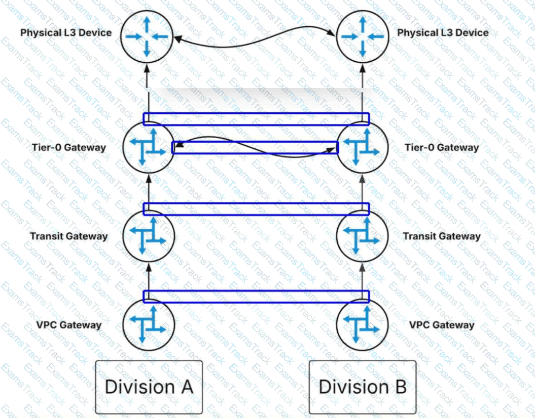 3V0-25.25 Question 6