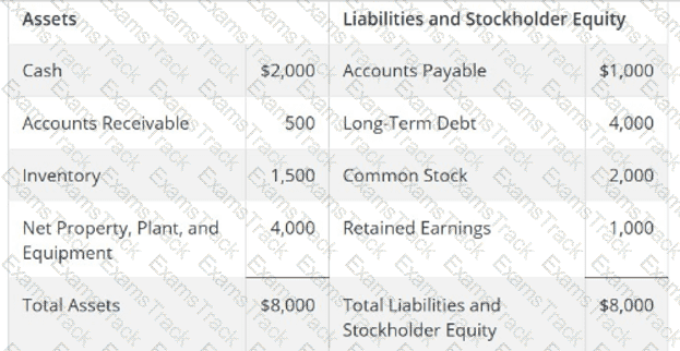 Financial-Management Question 16