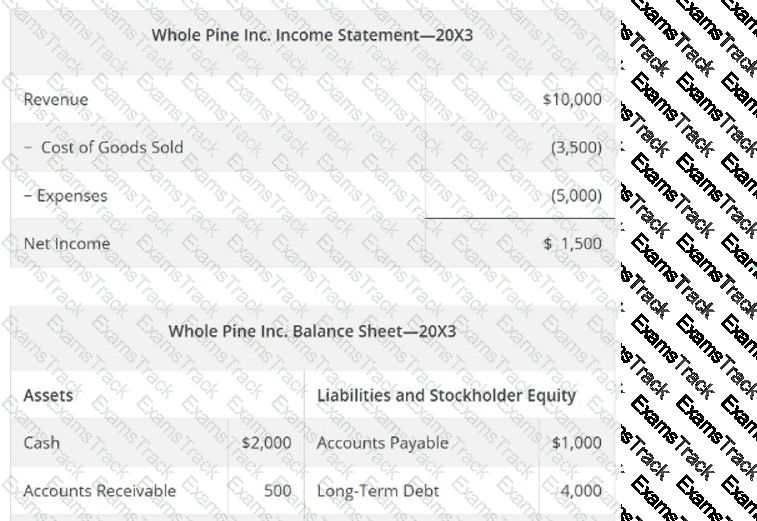 Financial-Management Question 16