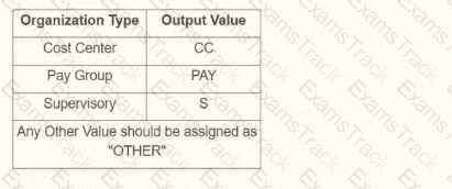 Workday-Pro-Integrations Question 16