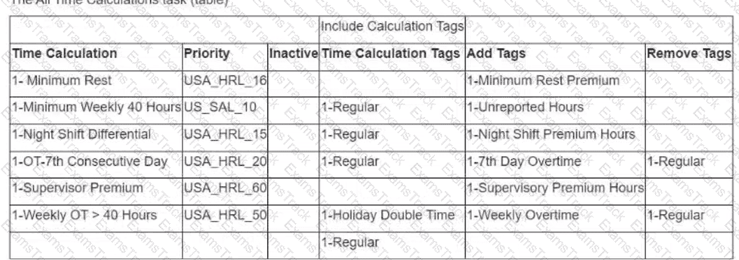 Workday-Pro-Time-Tracking Question 12