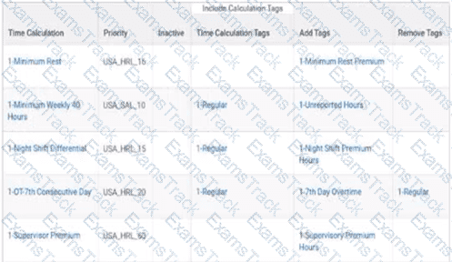 Workday-Pro-Time-Tracking Question 12