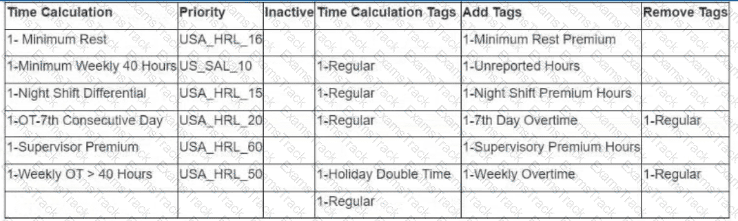Workday-Pro-Time-Tracking Question 10